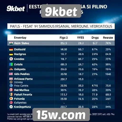 Estatísticas de uso do site 9kbet em 2026